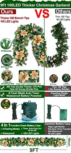 [Timer & 8 Flash Mode] 9 Ft Prelit Champagne Gold Christmas Garland Decor 100 Lights Battery Operated 300 Snowy Flocked Pine 7 Flower 27 Xmas Ball Christmas Decoration Mantle Fireplace Home Indoor