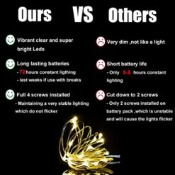 LEDIKON 20 Pack Fairy Lights Battery Operated,Long Lasting 7.2ft 20 LED Silver Wire Warm White Firefly Mason Jar Lights,Mini Led String Lights For Mason Jars Party Crafts Wedding Décor 13 LEDIKON 20 Pack Fairy Lights Battery Operated,Long Lasting 7.2ft 20 LED Silver Wire Warm White Firefly Mason Jar Lights,Mini Led String Lights For Mason Jars Party Crafts Wedding Décor -Department 56 Shop 51wzUwhtQHL